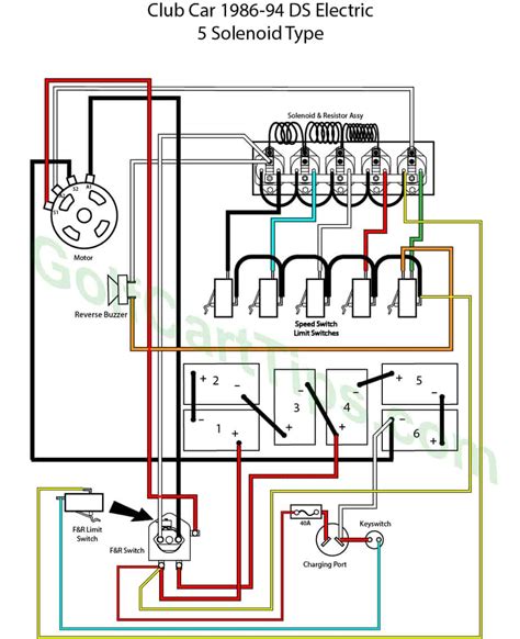 1985 club car solenoid wiring diagram 